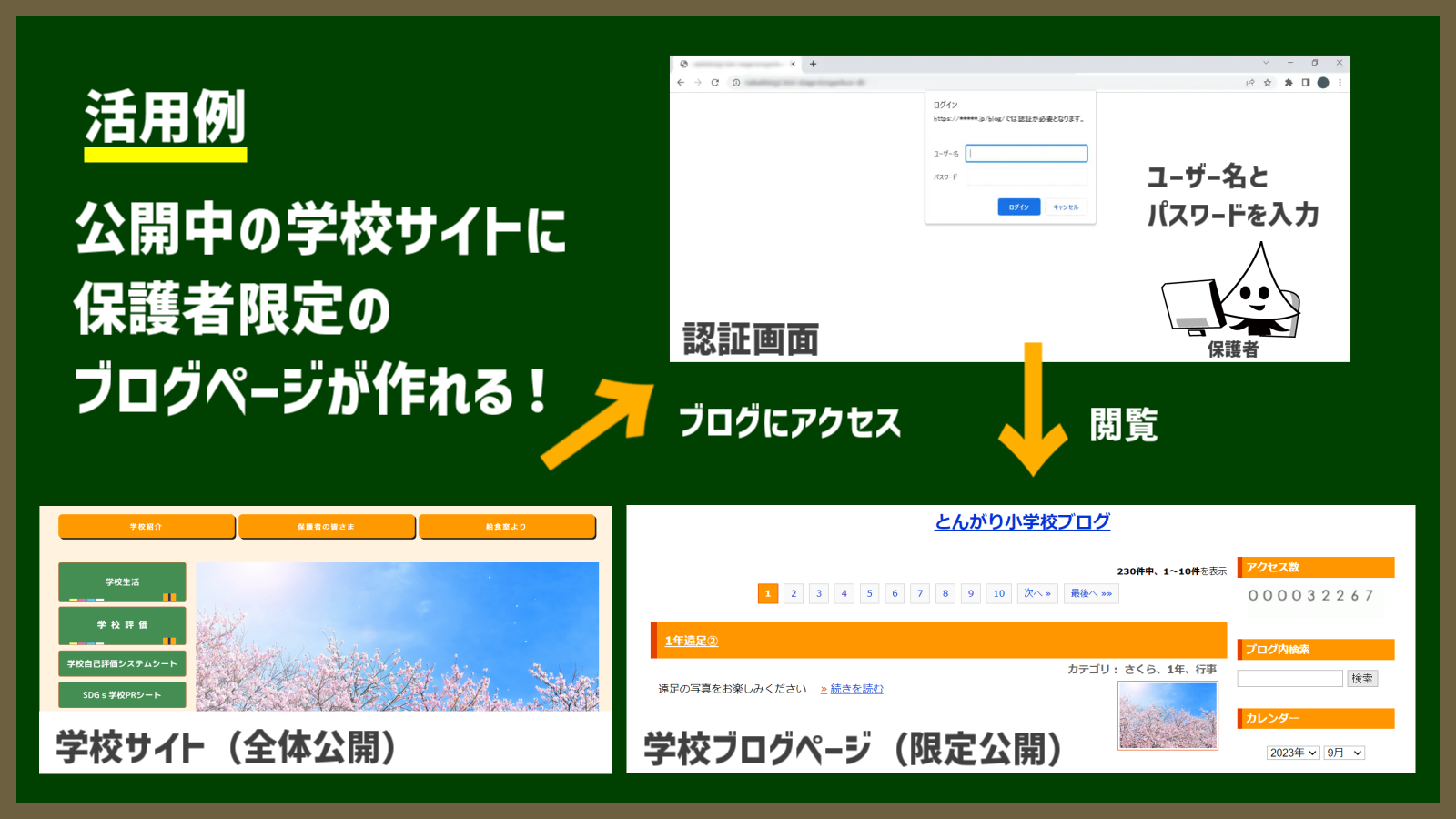 閲覧制限管理_活用例2